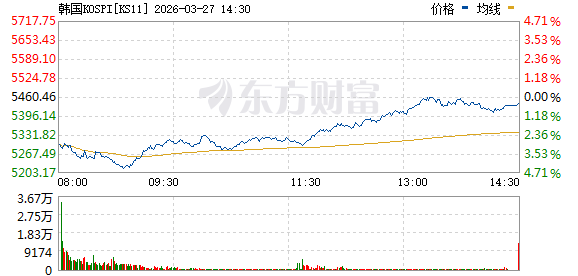 亚太市场全线大涨!霍尔木兹海峡传来新消息