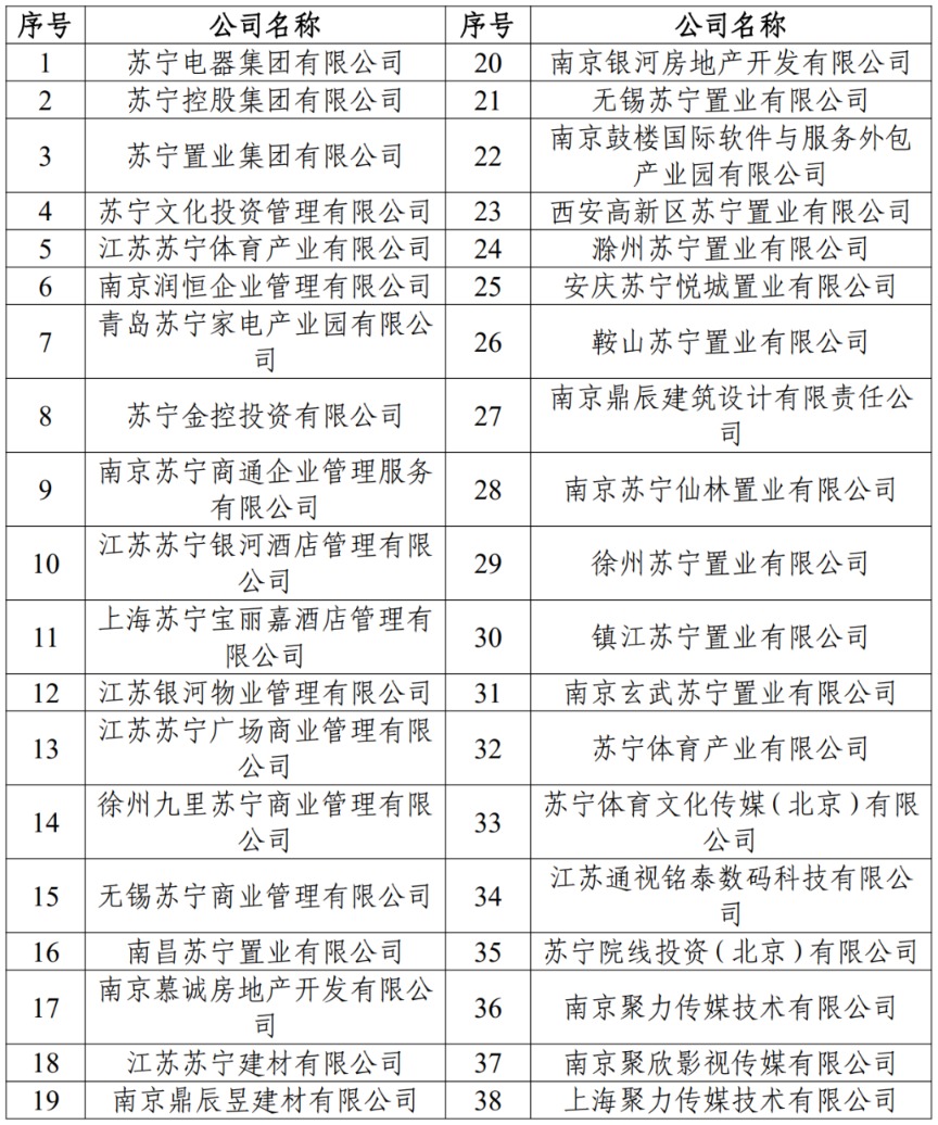 网传消息不实!苏宁债务重组仍在进行中