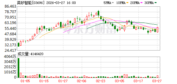 交易额最高9475万美元!英矽智能上市不到3个月,宣布第4笔国内AI制药合作