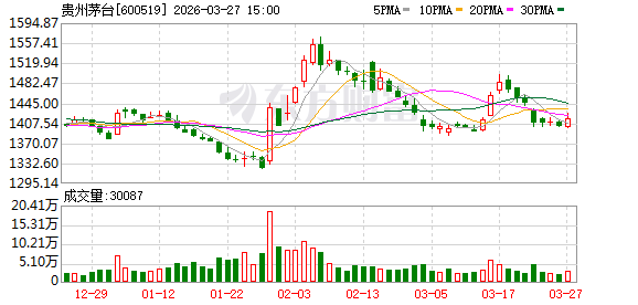 彰显头部酒企价值新标杆 2026中国酒业上市公司品牌价值榜TOP30今天揭晓