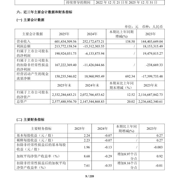 新晋“千元股”源杰科技正式递表港交所 刚刚披露业绩逆转年报