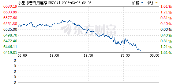 清晨全线反攻!特朗普宣布:推迟10天!