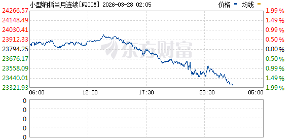 清晨全线反攻!特朗普宣布:推迟10天!