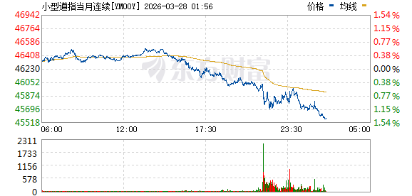 清晨全线反攻!特朗普宣布:推迟10天!