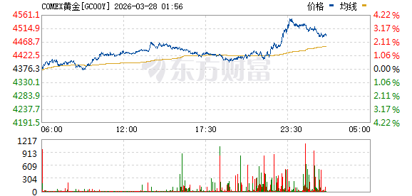 清晨全线反攻!特朗普宣布:推迟10天!
