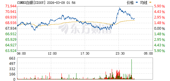 清晨全线反攻!特朗普宣布:推迟10天!