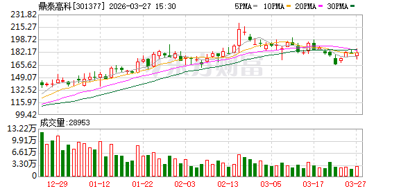 为巩固PCB刀具主业地位,鼎泰高科抛50亿元投资计划