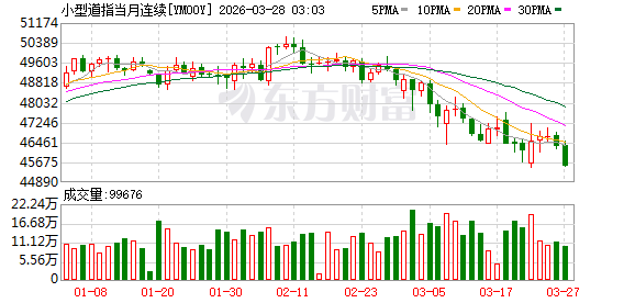 美股盘前:特朗普敦促伊朗尽快谈判 三大股指期货齐跌 SpaceX最快本周递表