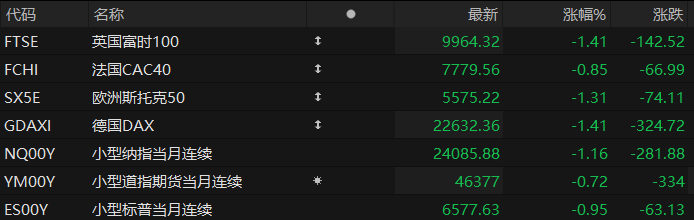 美股盘前:特朗普敦促伊朗尽快谈判 三大股指期货齐跌 SpaceX最快本周递表