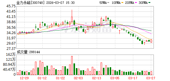 机构调研丨CPO概念+机器人+3D打印 这家公司已有40万只1.6T订单 今年海外收入将显著提升