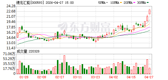 网红游资新动作？“刘鑫”现身3家上市公司股东榜