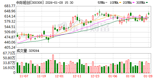 英伟达重金加注!“易中天”携手大涨 融资客百亿元抢筹多只概念股