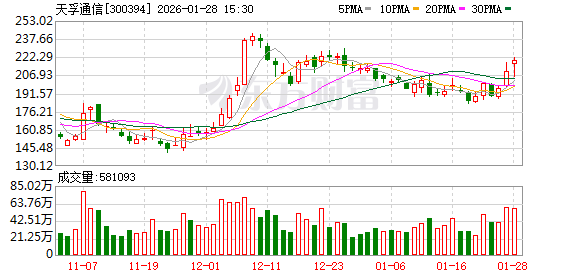 英伟达重金加注!“易中天”携手大涨 融资客百亿元抢筹多只概念股