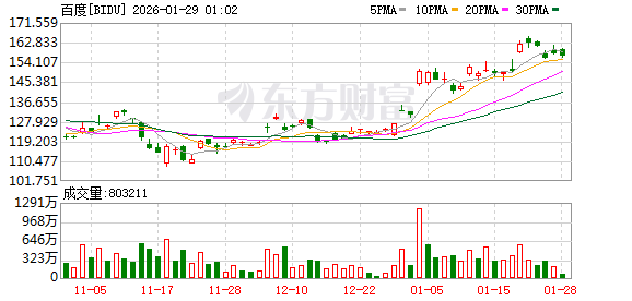 全球市场:美股三大指数收涨 黄金、白银创新高后大幅回调 苹果涨近3%