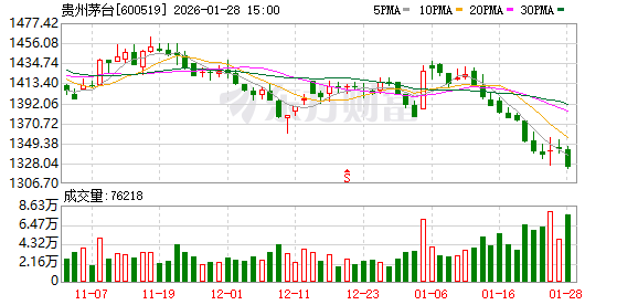段永平谈茅台:当前股价“真的不贵”