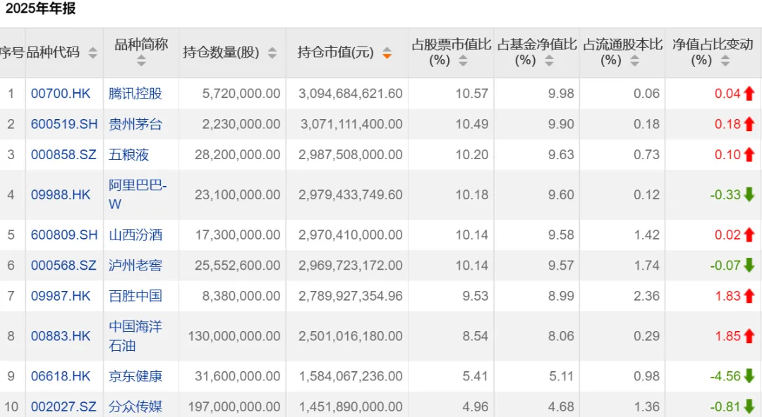 段永平谈茅台:当前股价“真的不贵”
