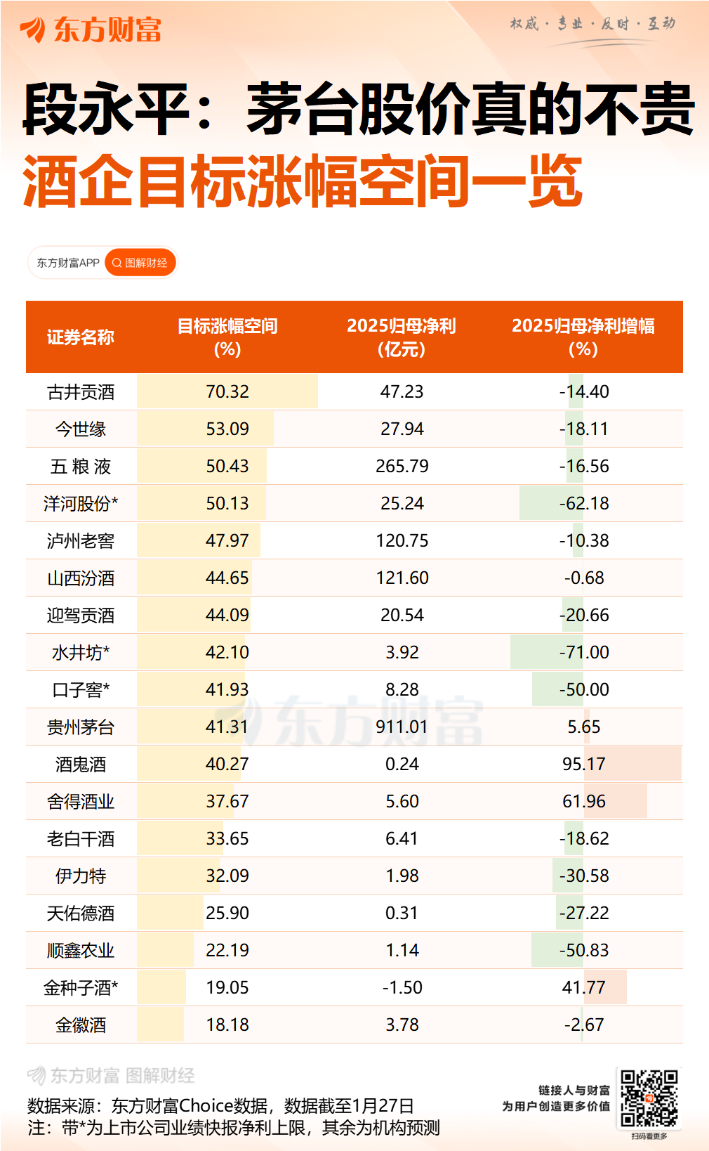 段永平谈茅台:当前股价“真的不贵”