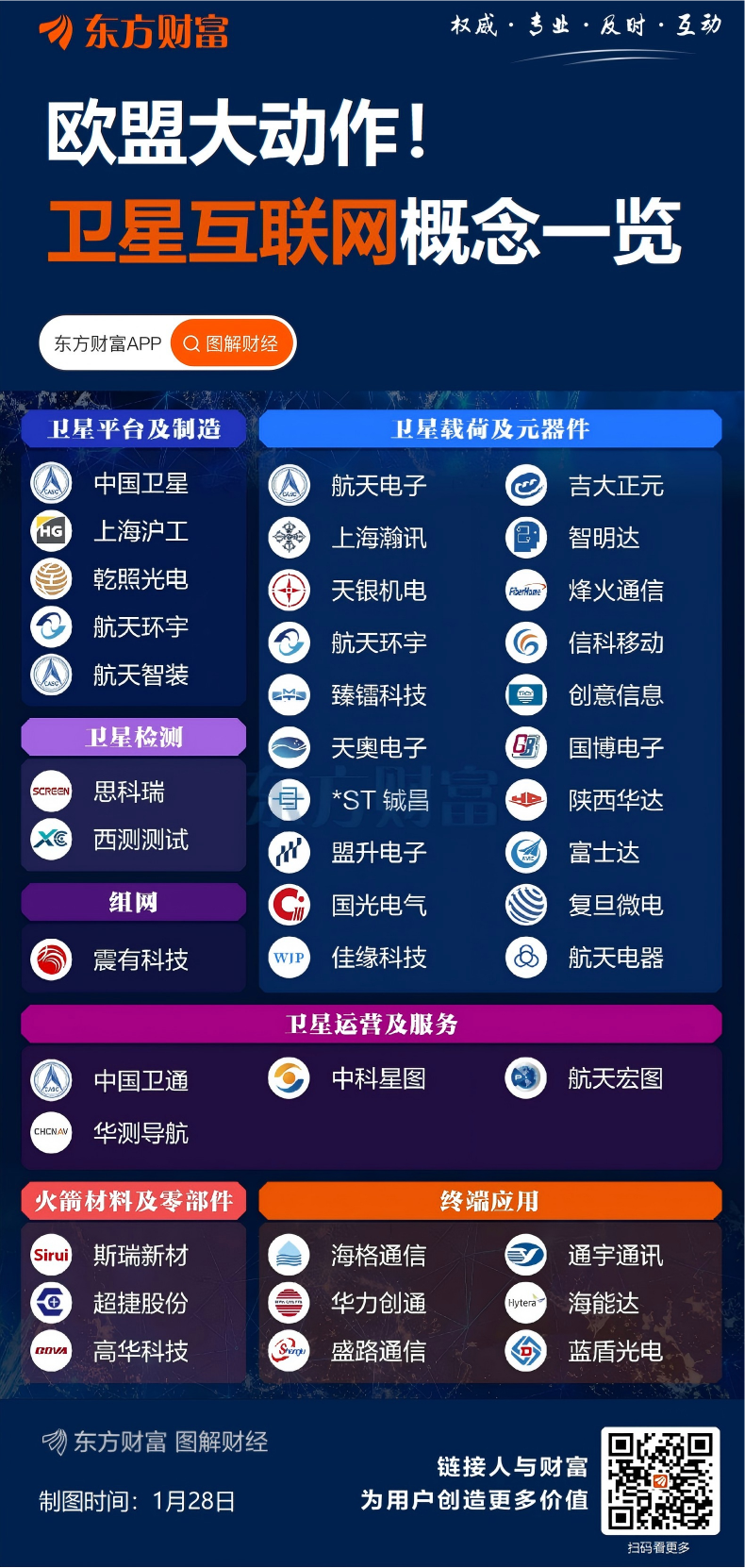 利好突袭!马斯克重大宣布!欧盟也有大动作!事关商业航天