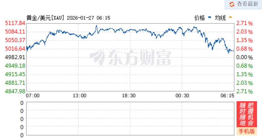 特朗普称提高对韩国多种商品关税税率至25%