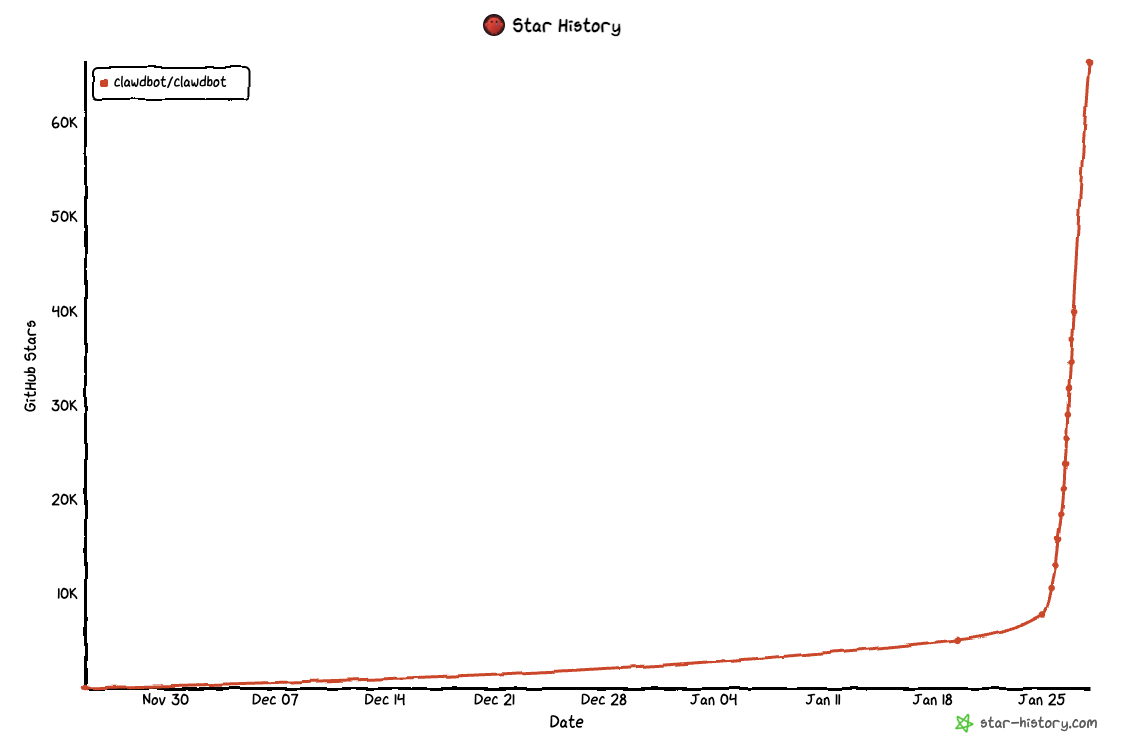 开源AI代理火爆出圈 “互联网门神”Cloudflare沾光连续两日大涨