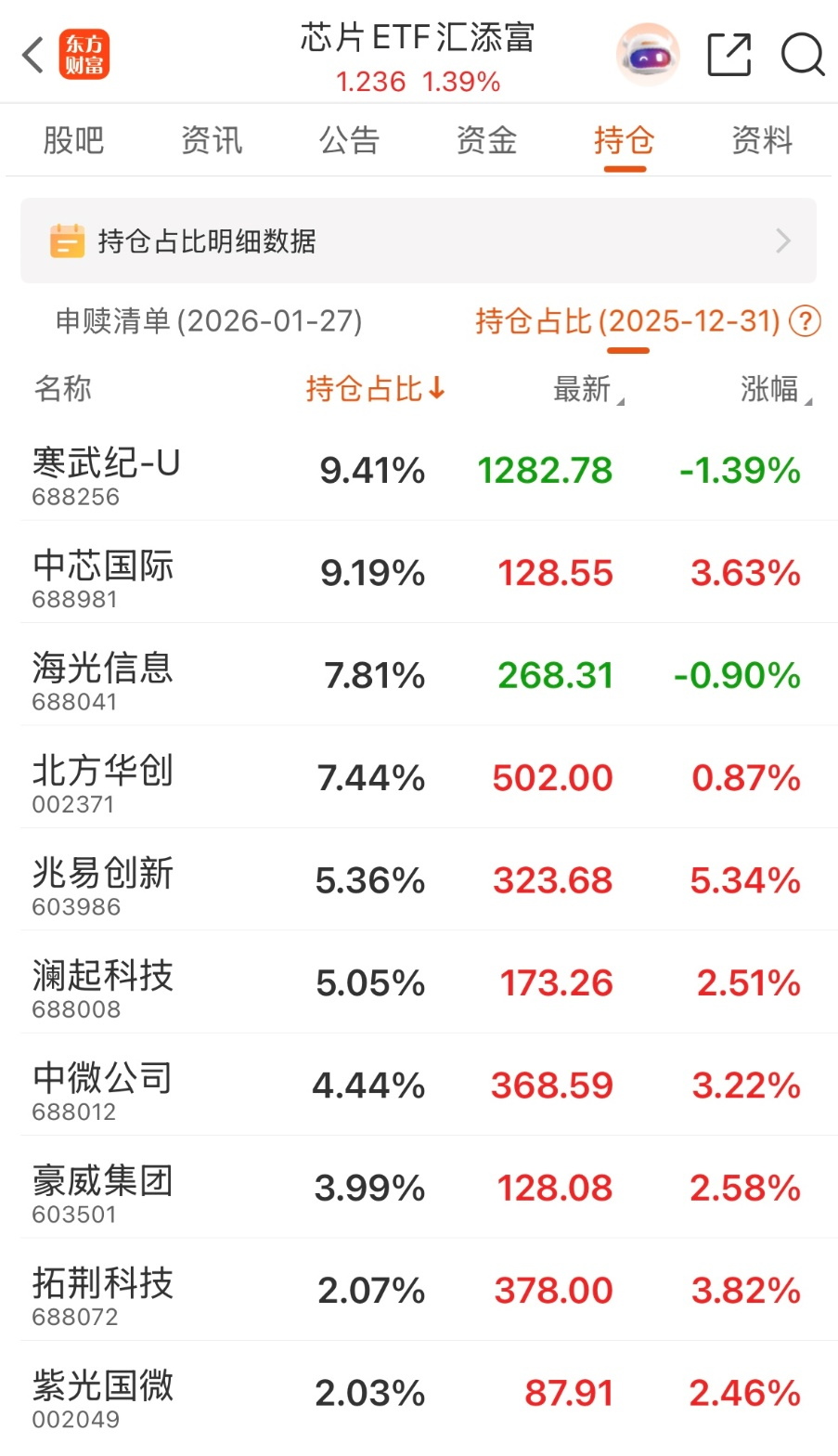 “芯片狂潮”的风 终于吹到了模拟芯片?