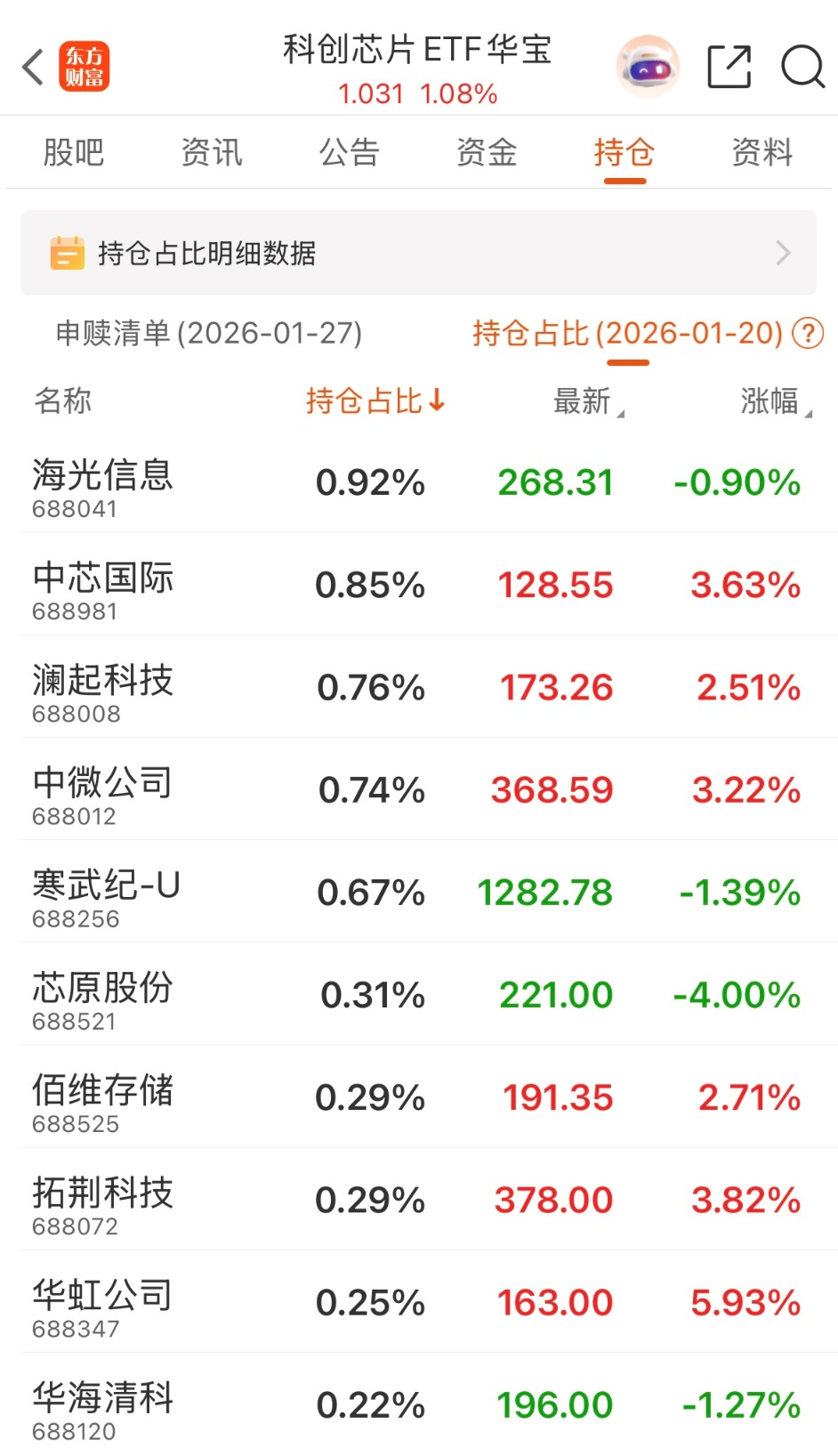 “芯片狂潮”的风 终于吹到了模拟芯片?
