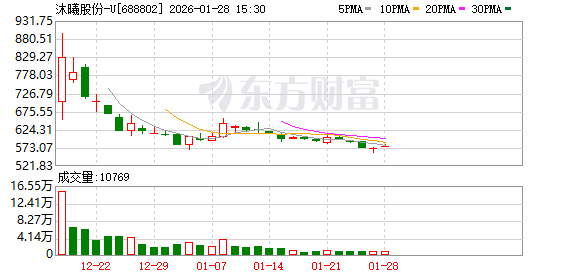 沐曦股份:预计2025年净亏损6.50亿元-7.98亿元