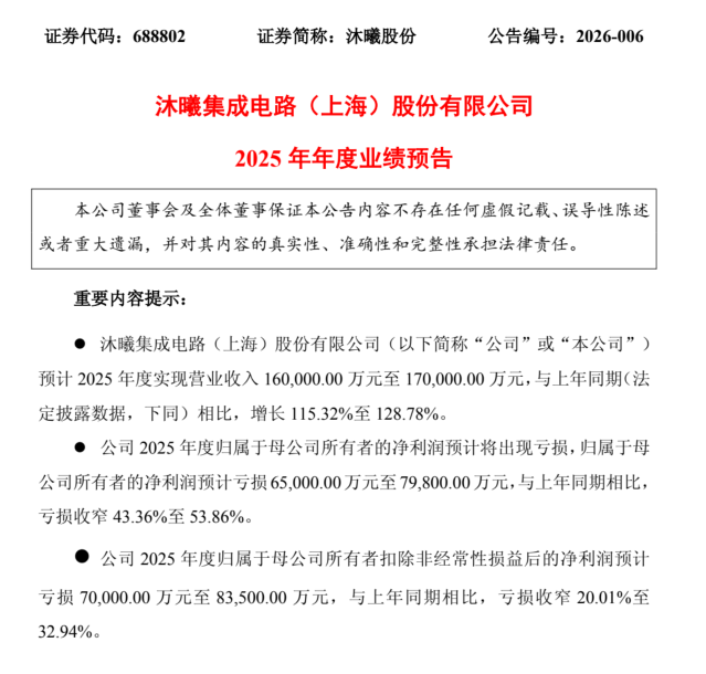 沐曦股份:预计2025年净亏损6.50亿元-7.98亿元