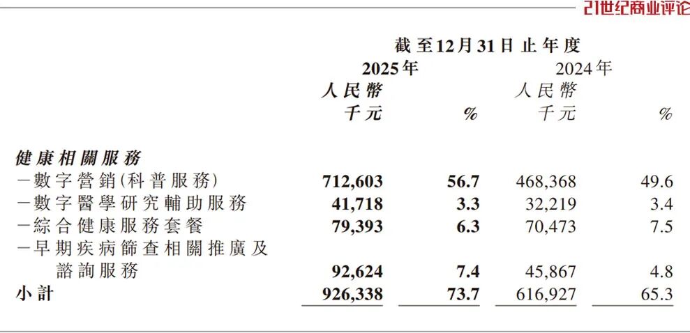 210人撑起300亿市值 北京投资人赚翻了