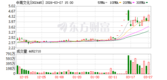 龙头15天8板 本周披露并购重组进展的A股名单一览