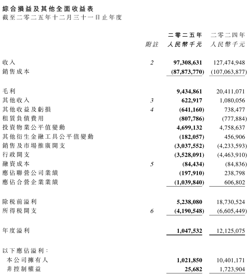 龙湖管理层:最晚到2028年,运营及服务业务收入将超地产开发