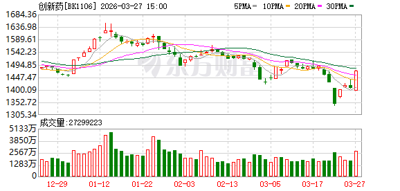 5分钟 封死涨停!千亿巨头彻底引爆!整个板块集体飙升