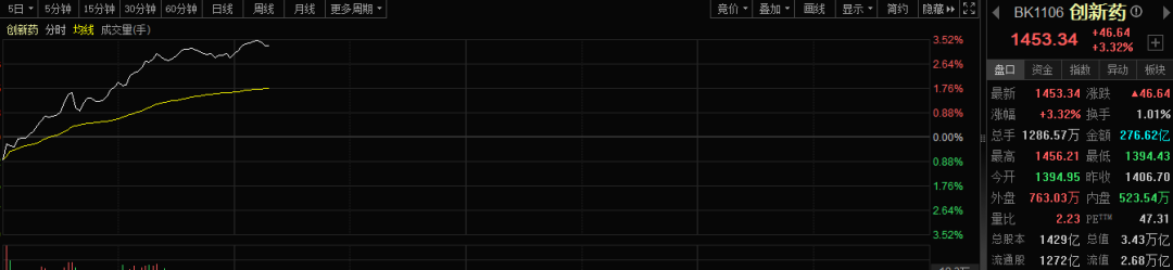 5分钟 封死涨停!千亿巨头彻底引爆!整个板块集体飙升