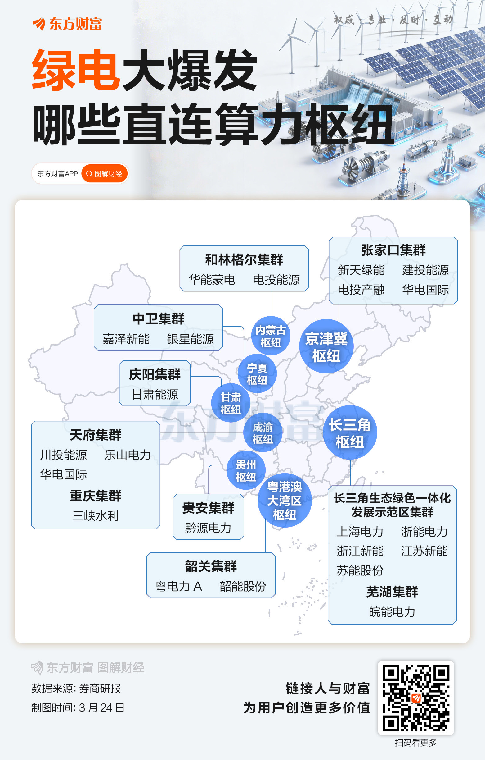 绿电大爆发!算力枢纽绿电直连概念梳理