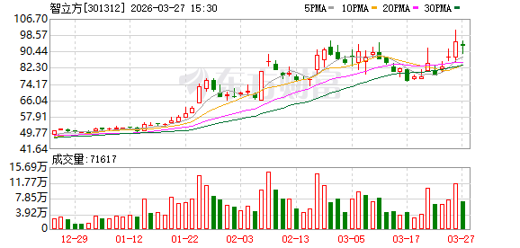 SEMICON CHINA 2026圆满收官,智立方携核心半导体设备亮相