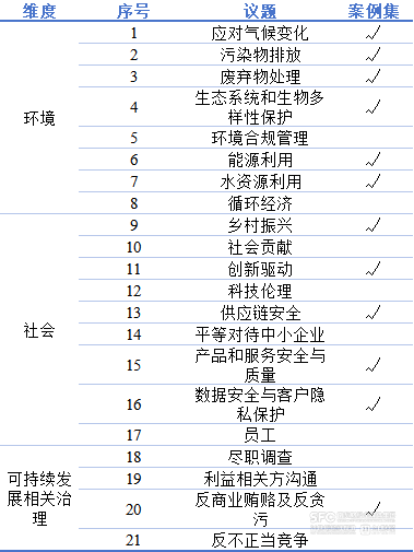 A股必看!上交所56份案例给ESG信披“打样”