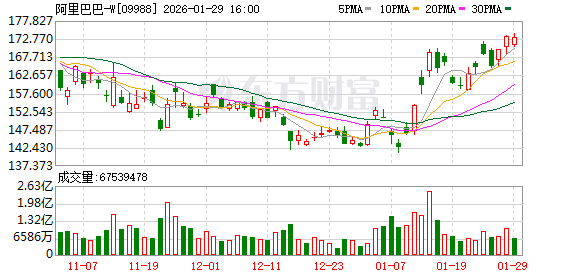千问最强模型来了!多项性能破全球纪录