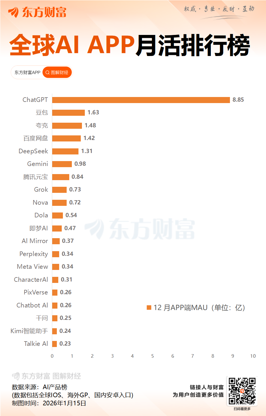 千问最强模型来了!多项性能破全球纪录