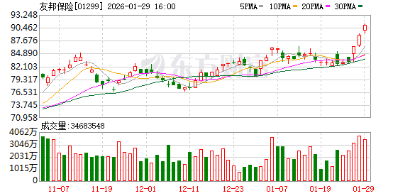 上海首批外资独资保险资管机构开业