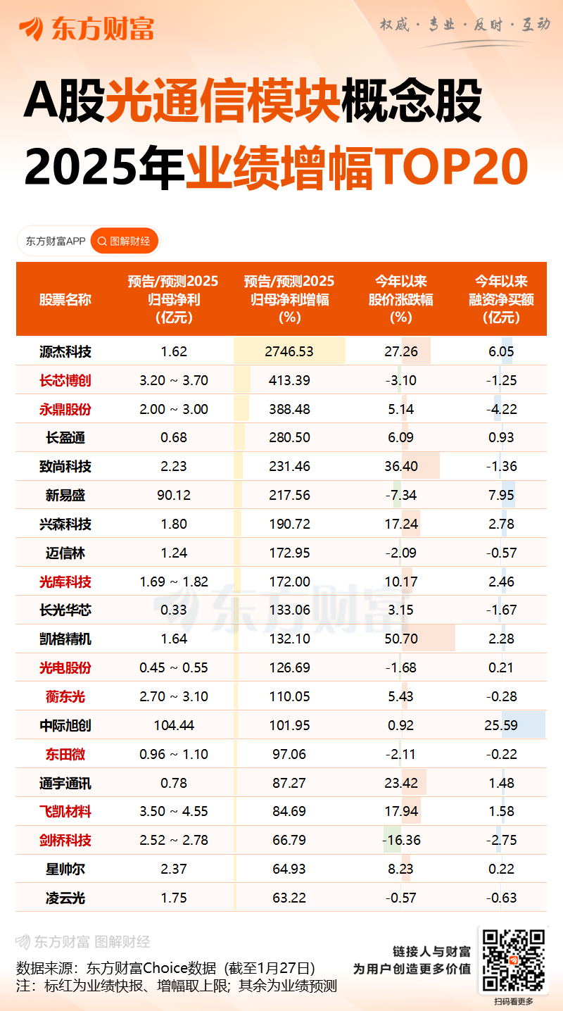 光通信鼻祖康宁斩获Meta大单 股价创近25年新高 CEO称数据中心将成最大客户