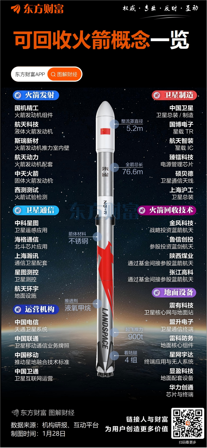 商业航天“国家队”重要部署!全力突破可重复使用技术