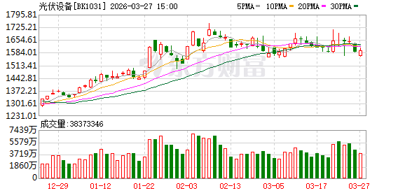 光伏出口退税取消还有两天!哪些企业能抢占行业洗牌先机?