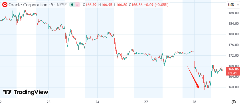 OpenAI强硬回击增长质疑：一切业务“运转如飞”