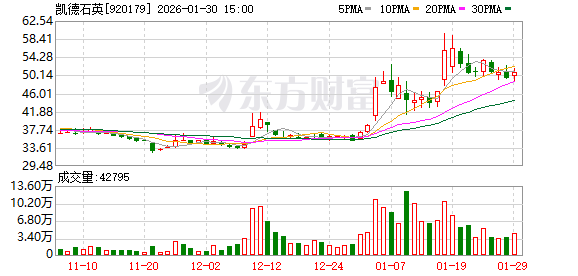 筹划“A吃A” 两家公司今起停牌