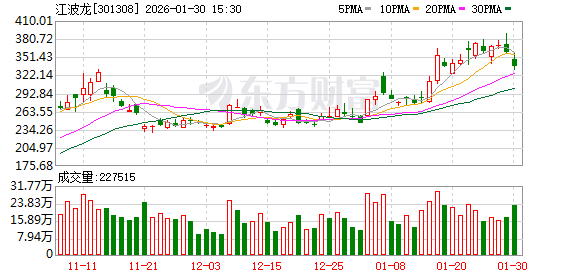 千亿市值国产存储芯片龙头 业绩预喜