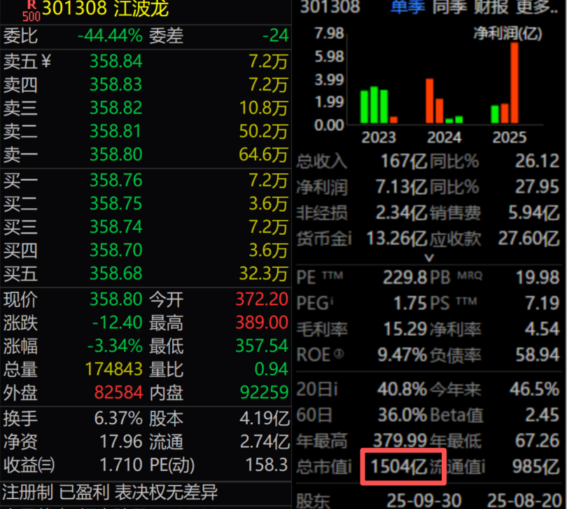 千亿市值国产存储芯片龙头 业绩预喜