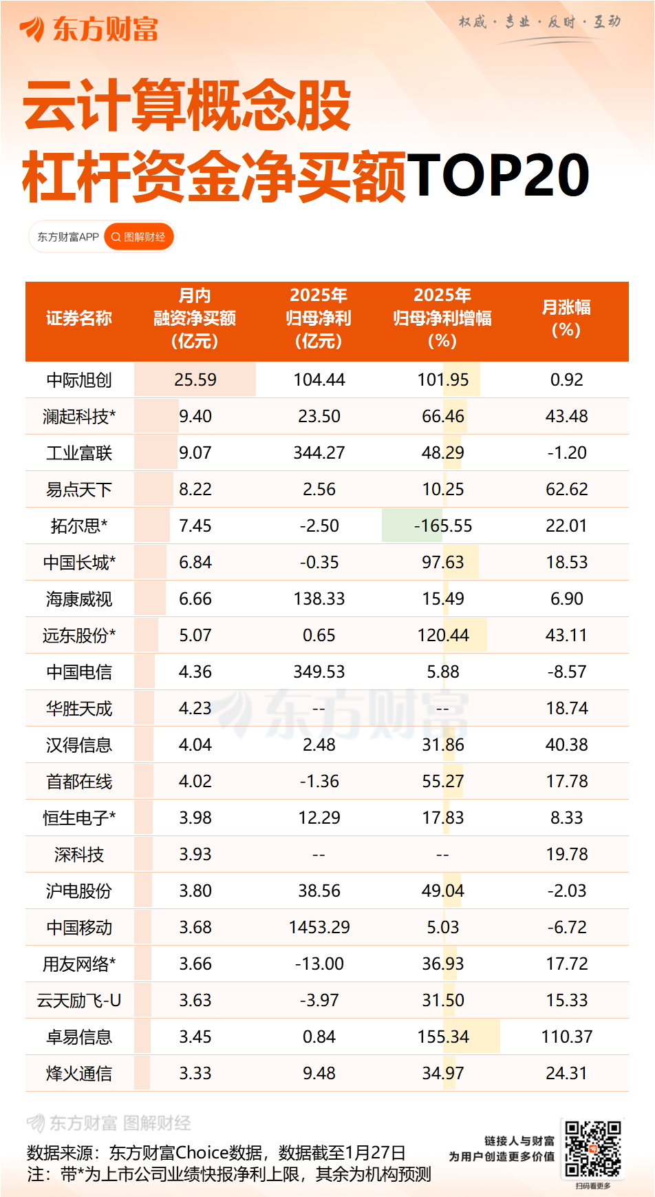 突然爆发 20%涨停!两大利好突袭 “龙虾时刻”上演?
