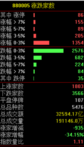 白酒板块绝地反击!暴涨原因找到了!