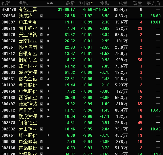 批量跌停 黄金板块大跌!政策利好 农业股爆发 这5股业绩向好