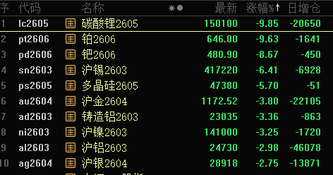 批量跌停 黄金板块大跌!政策利好 农业股爆发 这5股业绩向好